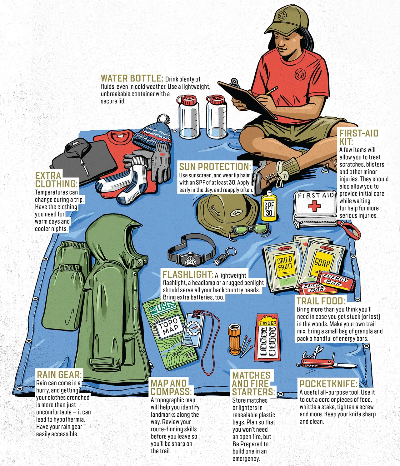 Illustrated guide to the ten Scout outdoor essentials